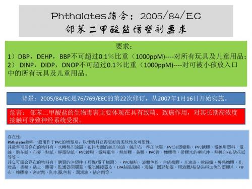 受限物质