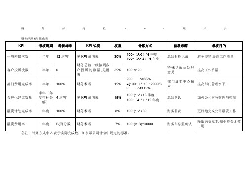 财务部各岗位绩效考核KPI指标大全(DOC_44页)