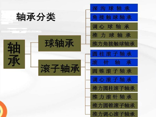 精选轴承加工工艺流程教材