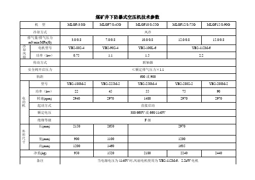 煤矿井下防暴式空压机技术参数