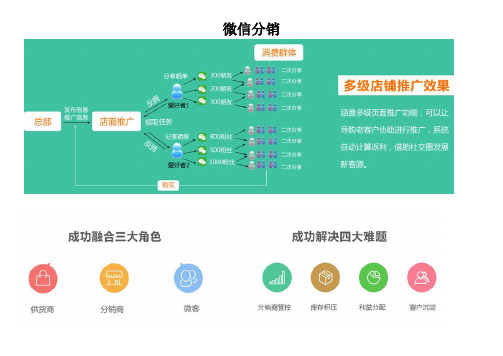 微信分销