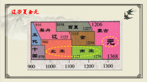 课件《辽夏金元的统治》精品ppt课件统编版历史1