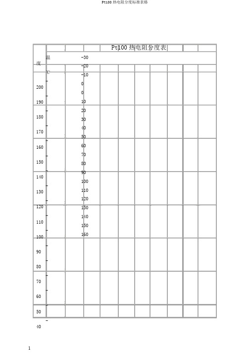 Pt100热电阻分度标准表格