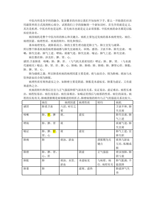 中医内科肺系疾病