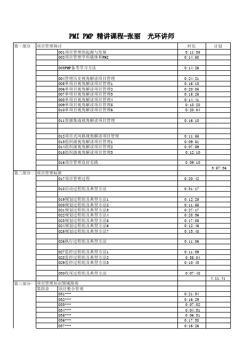 PMI PMP 精讲课程-张丽 光环讲师