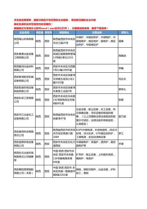 2020新版陕西省冶金机械设备工商企业公司名录名单黄页联系方式大全127家