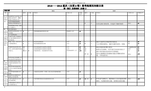 年全国卷高考地理试卷考点分布双向细目表(供参考)