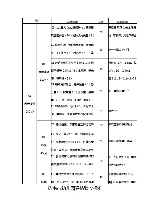 济南市幼儿园评估验收标准