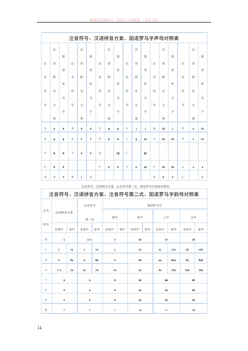 注音符号、汉语拼音方案、国语罗马