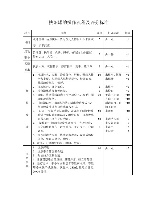 扶阳罐操作流程