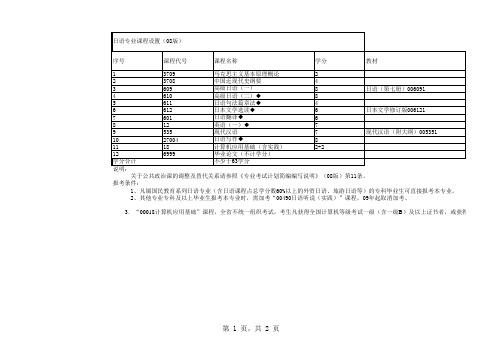 江苏省日语自考课程表