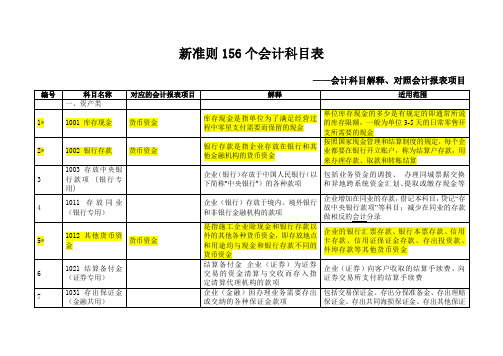 新准则个会计科目解释和对照会计报表