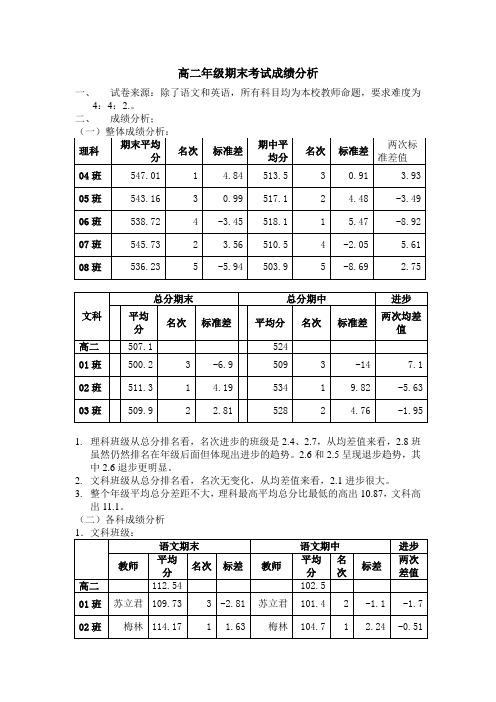 高二年级期末考试成绩分析1