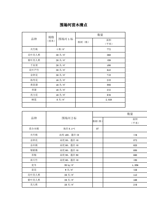 围场河绿化苗木清单