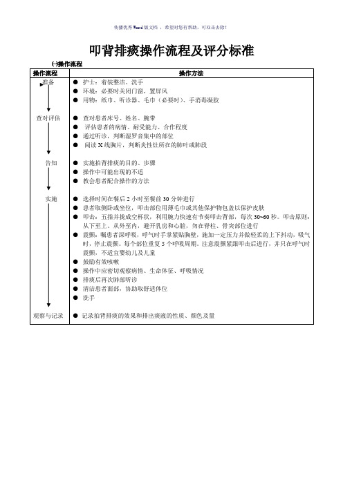 叩背排痰操作流程及评分标准(参考模板)