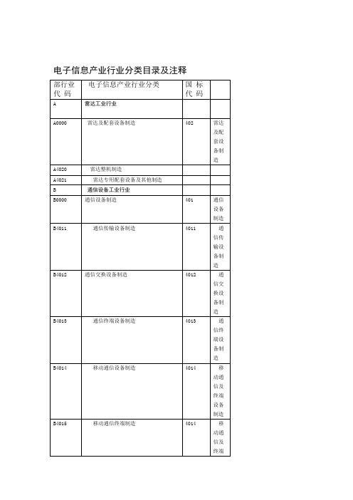 2019电子信息产业行业分类目录及注释