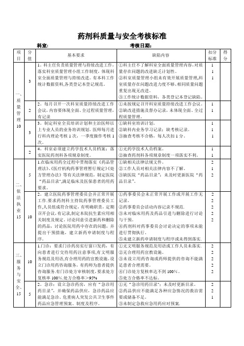 药剂科质量安全管理与持续改进评价标准