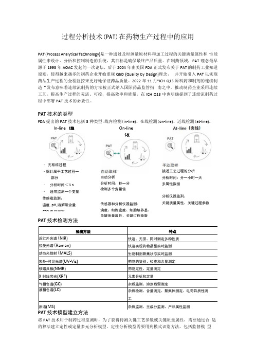 过程分析技术(PAT)在药物生产过程中的应用