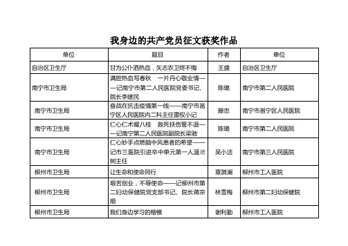 我身边的共产党员征文获奖范围作品