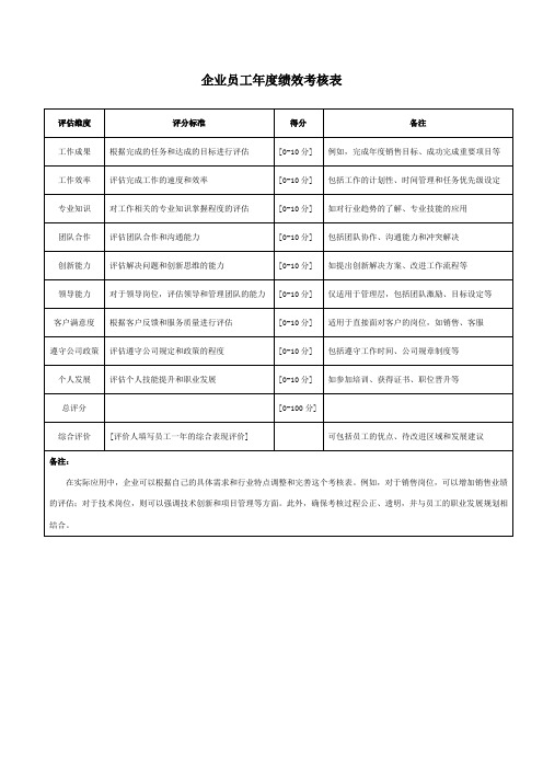 企业员工年度绩效考核表