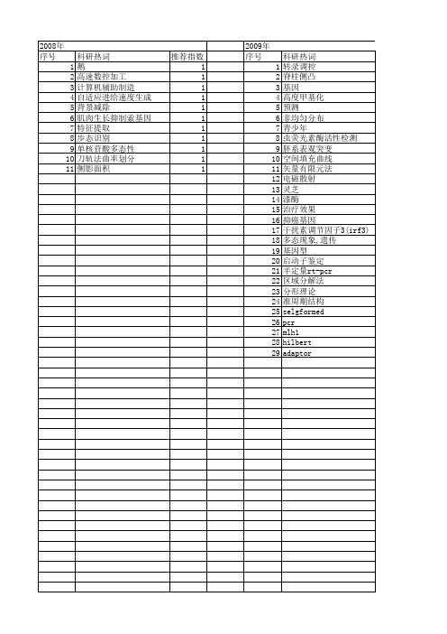 【江苏省自然科学基金】_子区域_期刊发文热词逐年推荐_20140816