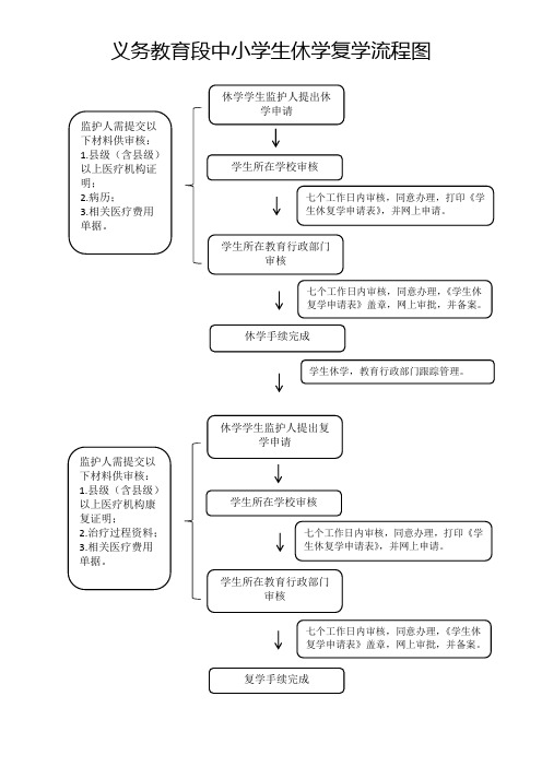 休学复学流程图