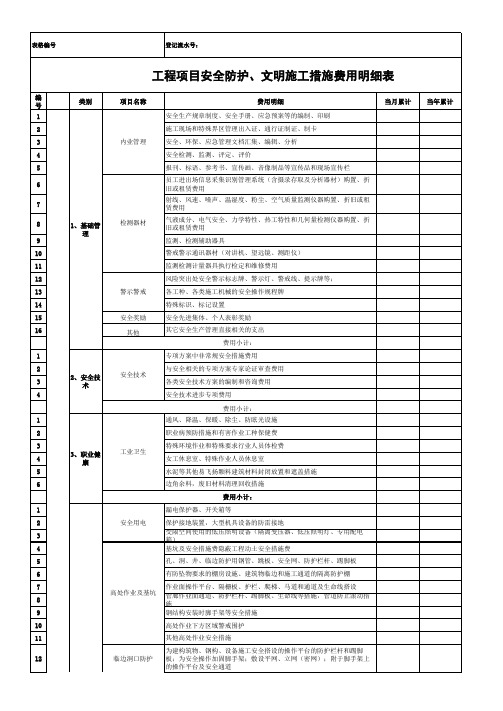 安全防护、文明施工措施费用明细表