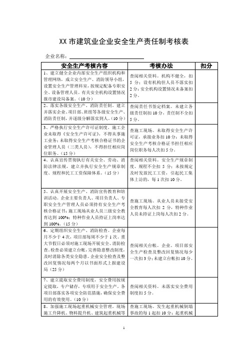 市建筑业企业安全生产责任制考核表范本