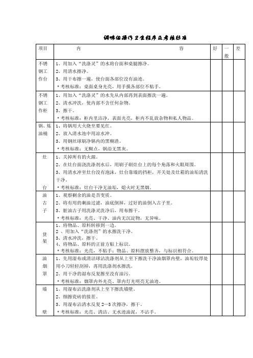 后厨卫生检查表