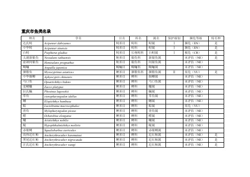 重庆市鱼类名录