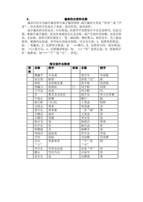 偏旁部首基础知识3偏旁的分类和名称