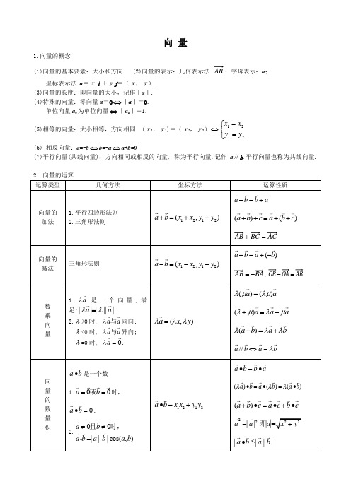 高考文科数学向量专题讲解及高考真题精选(含答案)