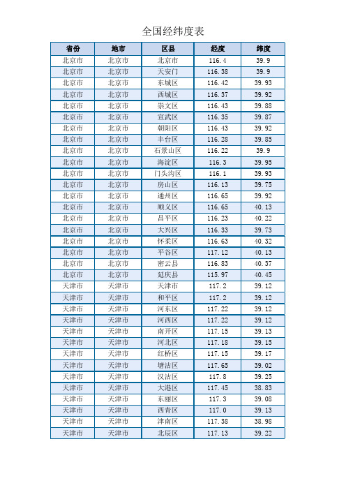 全国日照经纬度表(日照分析专用)概要