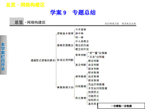 高二政治选修4知识点配套课件10