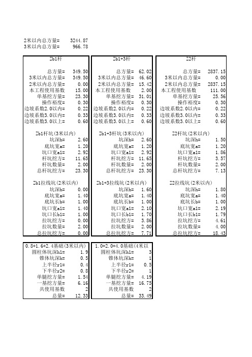 常用水泥杆铁塔基础土方量计算(公式版)