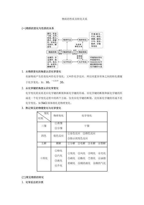 物质的性质及转化关系