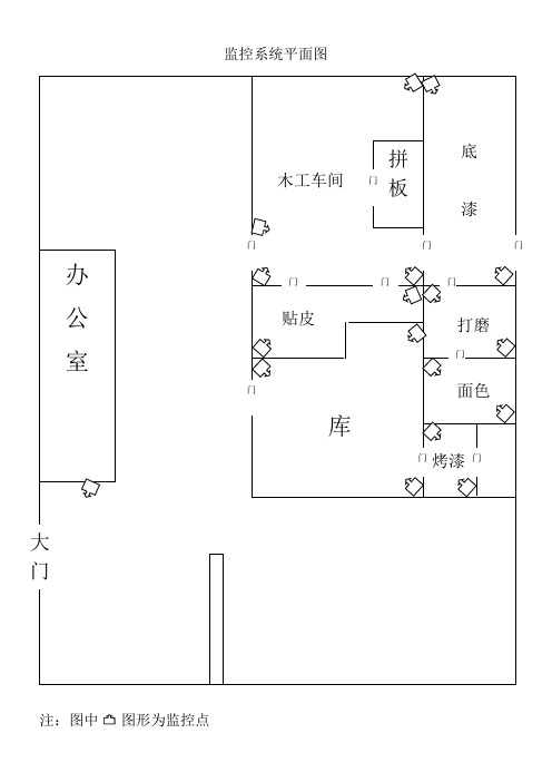 监控系统平面图