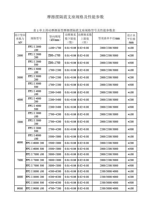 摩擦摆隔震支座规格及性能参数