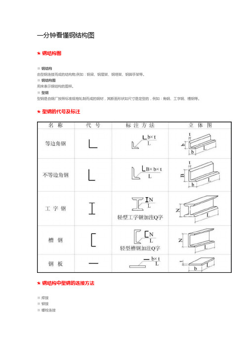 一分钟看懂钢结构图