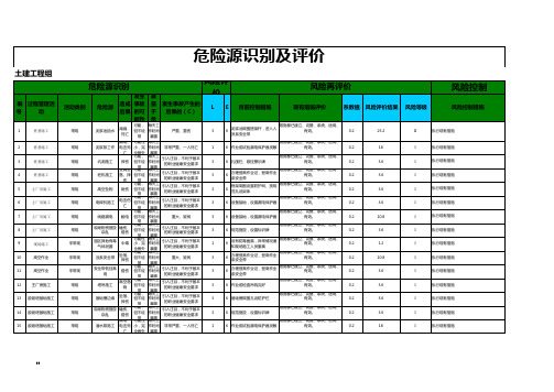 2015年5月危险源识别及评价清单