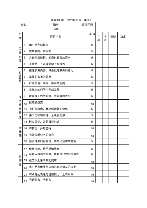 销售部门员工绩效评价表季度