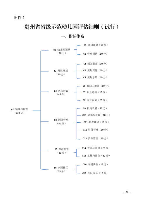 最新幼儿园评估方案