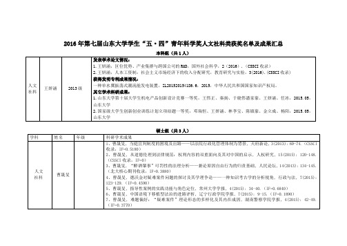 2016年第七届山东大学学生五·四青年科学奖人文社科