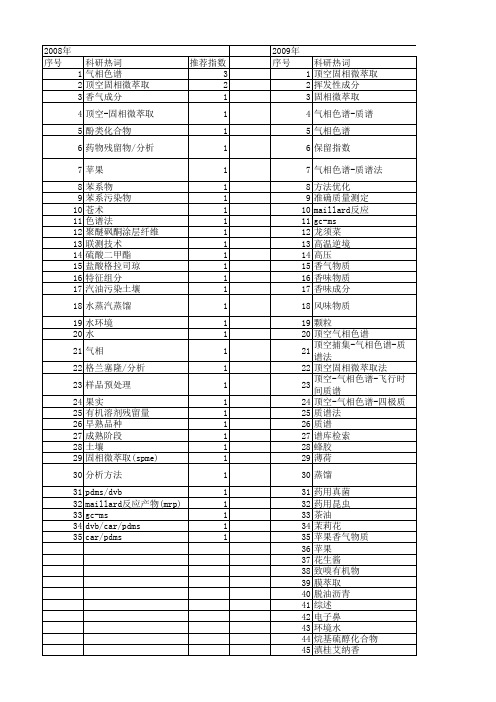 【国家自然科学基金】_顶空-气相色谱_基金支持热词逐年推荐_【万方软件创新助手】_20140801