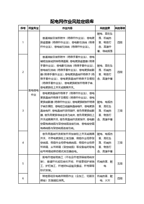 配电网作业风险定级库