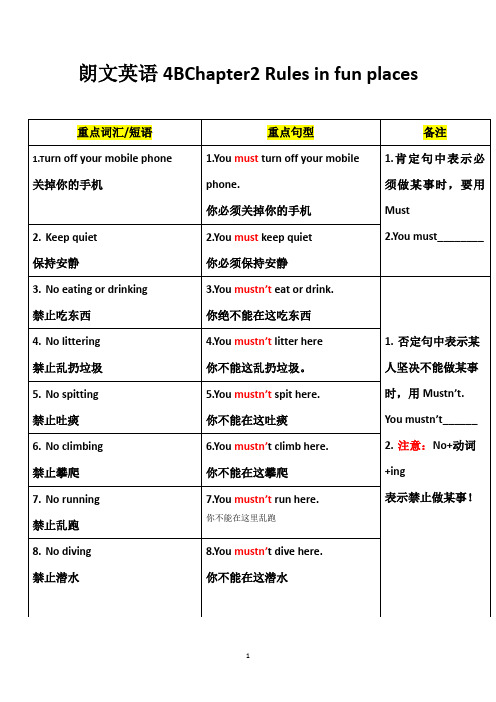 4BChapter2 Rules in fun places单元知识总结