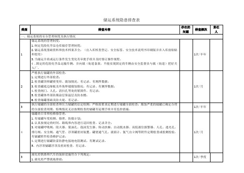 储运系统隐患排查表