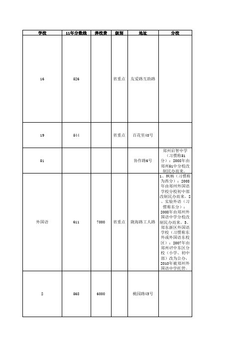 郑州市学校信息一览表