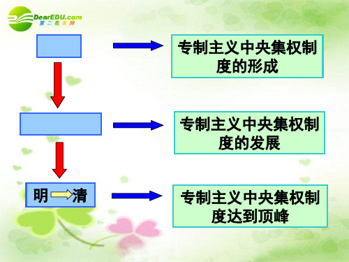 高一历史必修①第四课明清君主专制的加强(人教版)精品PPT课件