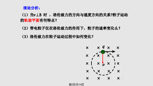 质谱仪和回旋加速器.pptx